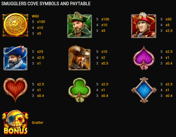 Smugglers Cove Slot-Pay-Tabelle